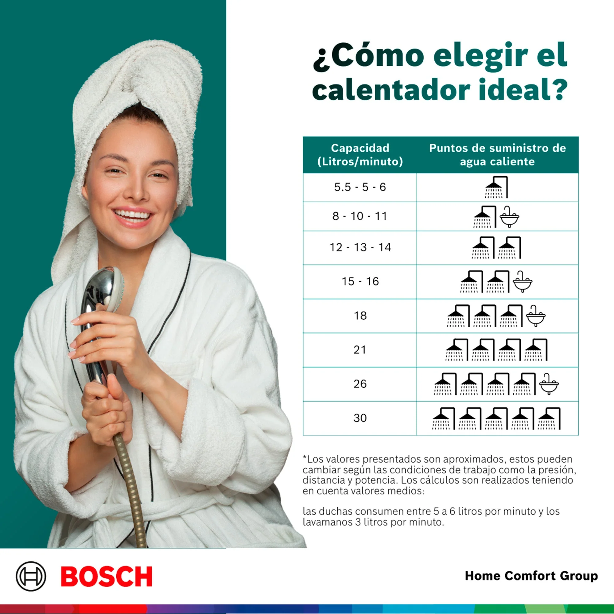 Calentador de agua 16 litros tiro natural de paso a gas natural Bosch - Image 9