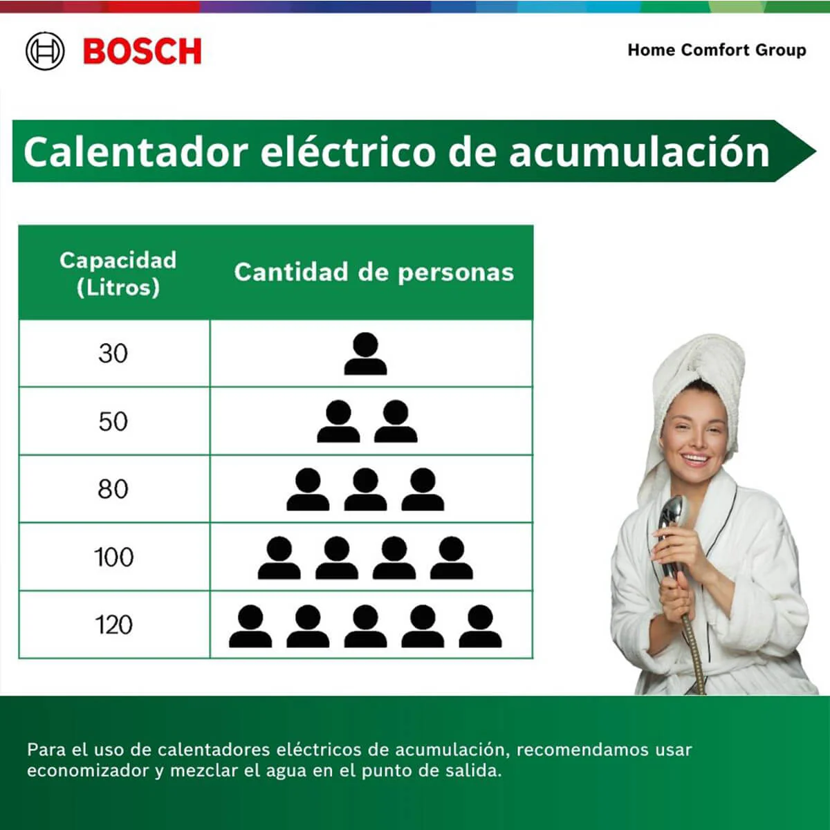 Calentador de agua eléctrico de acumulación 50 litros a 220 V Thermotank 2000 T - Image 6