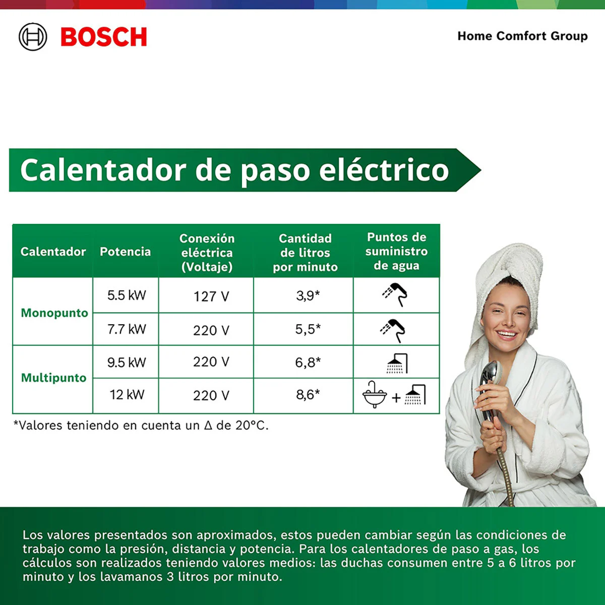 Calentador de agua eléctrico de paso 9,5 kW a 220 V Tronic 3000 C - Image 6