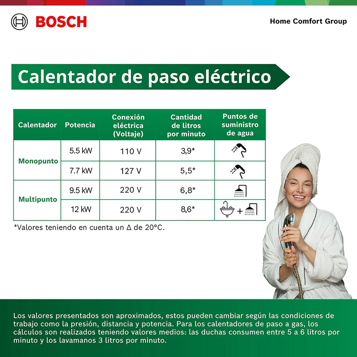 Calentador de agua eléctrico de paso monopunto 5,5 kW a 127 V Tronic 3000 S - Image 6