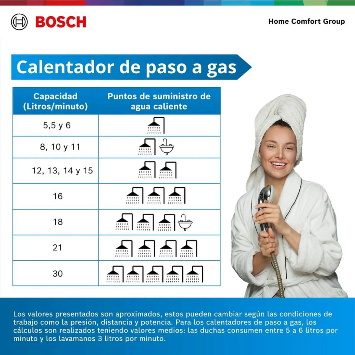 Calentador de agua 8 litros tiro forzado de paso a gas propano Therm 2400 F - Image 7
