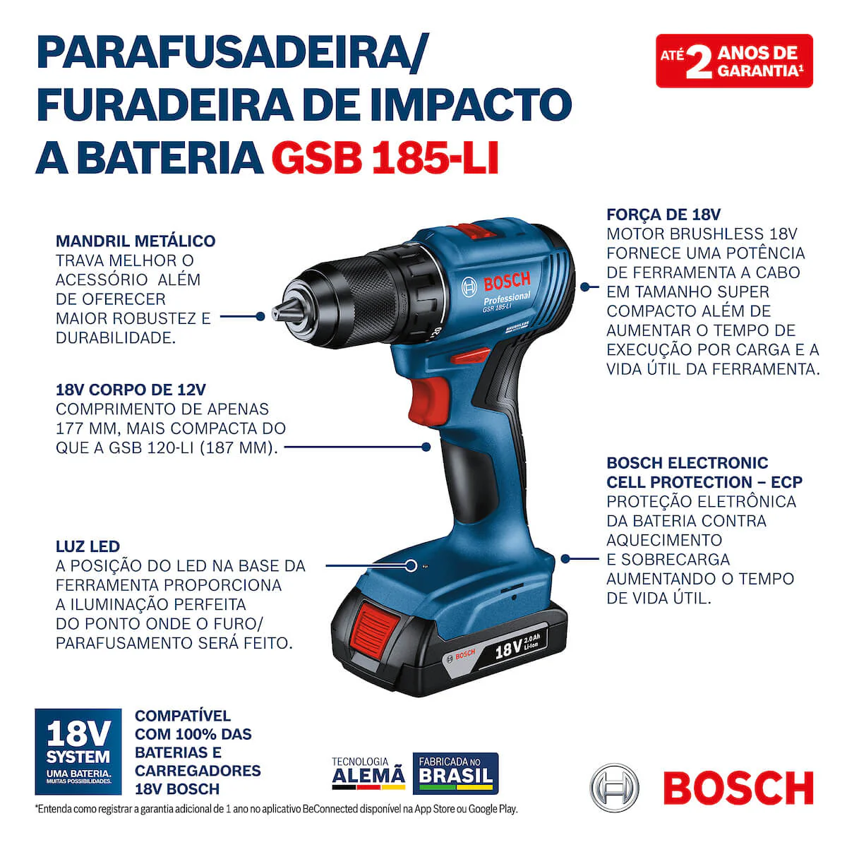 Combo Bosch Taladro GSB 185 LI con Pulidora GWS 180 LI 18V y dos baterías - Image 13