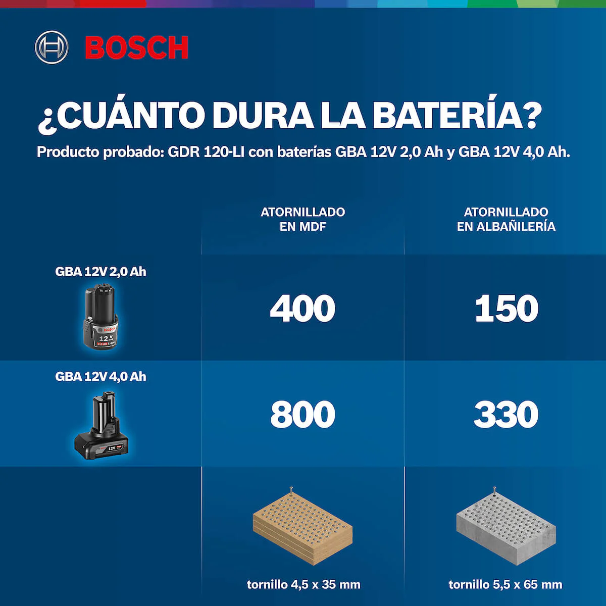 Llave de impacto inalámbrica 12 V sin batería ni cargador, ligera y potente | - Image 10