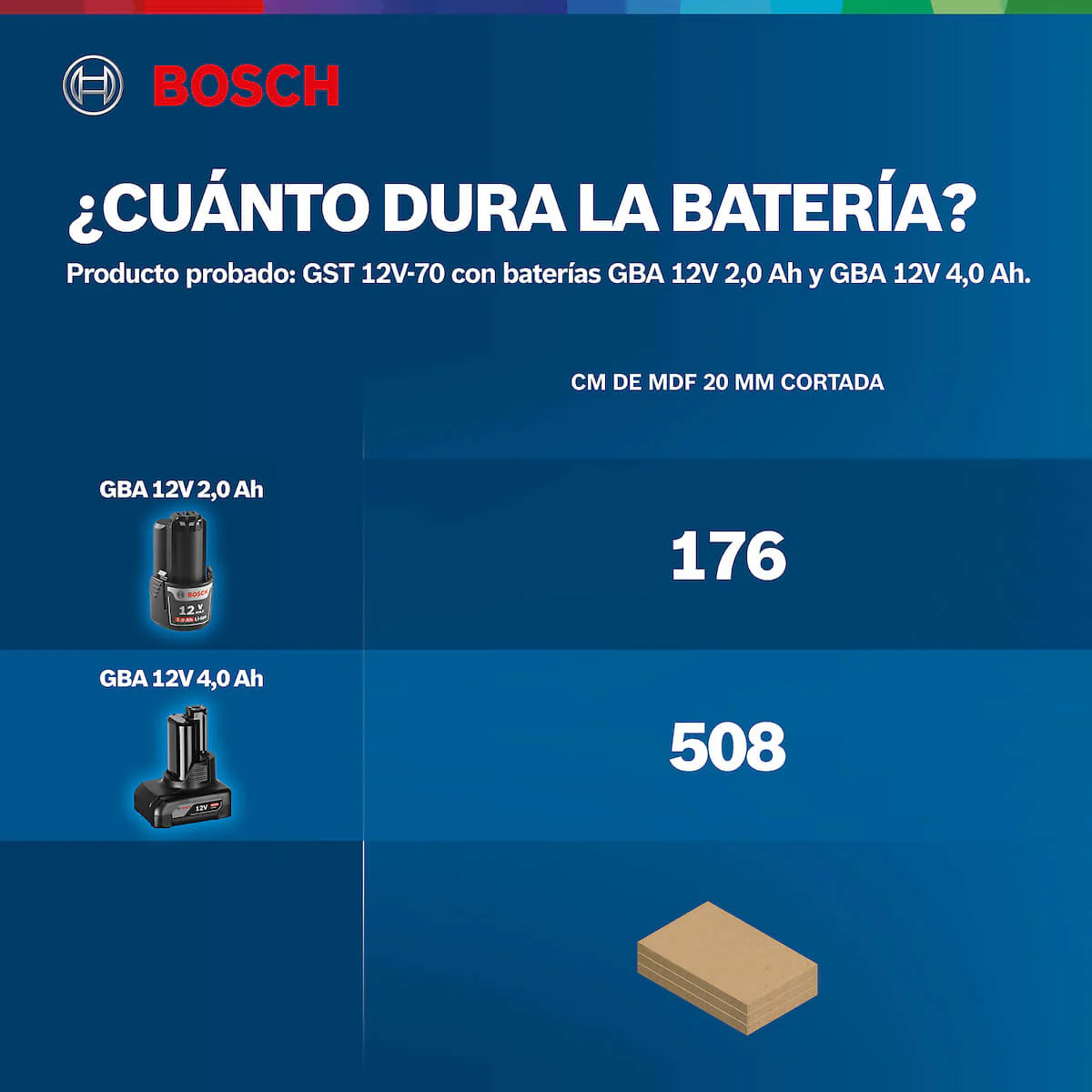 Sierra caladora inalámbrica 12V GST 12V-70 Sin Bateria/Sin cargador Brushless Bosch - Image 9